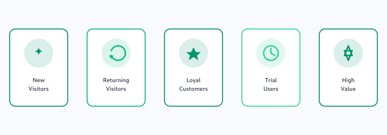 Card icons representing different customer segments like new visitors and loyal customers